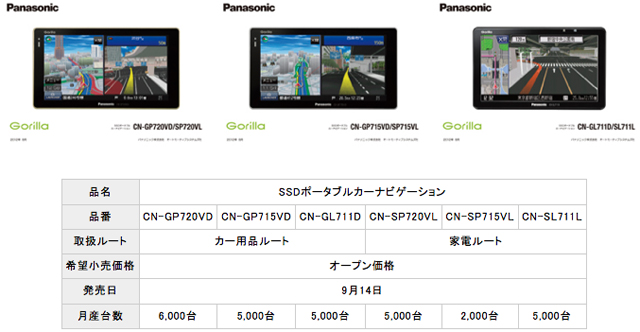 Panasonic SSDポータブルカーナビGorilla CN-GP715VD