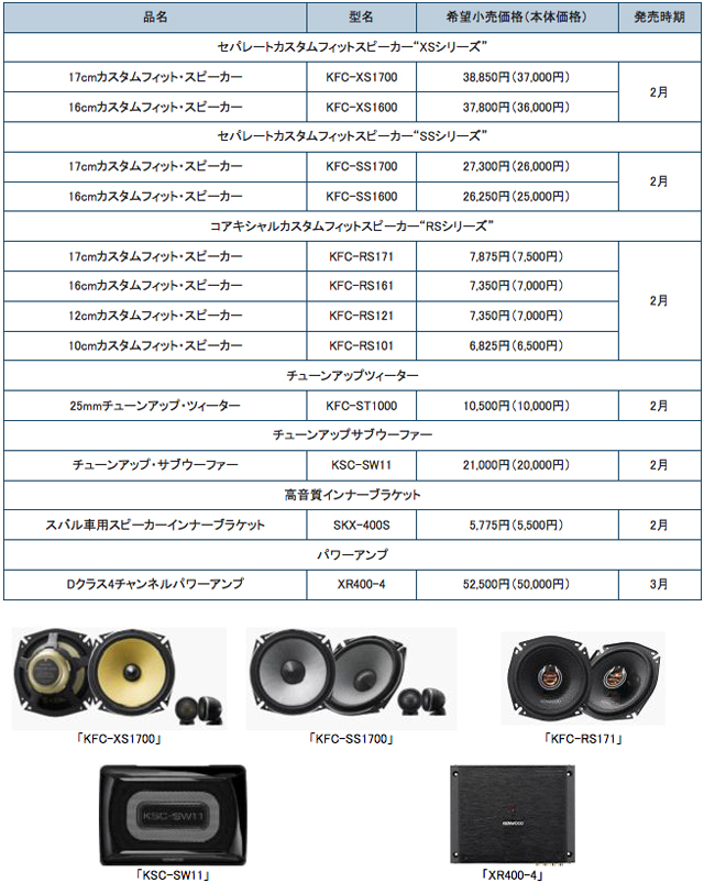 市販向けカーオーディオ2013年新ラインアップ カーオーディオスピーカーシステムなど計12モデルを新発売【JVCケンウッド】 | AEG  自動車技術者のための情報サイト Automotive Engineers' Guide