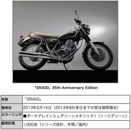YAMAHA SR400 35周年記念モデル　タンク