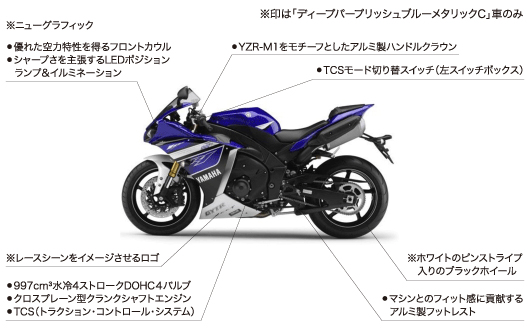 レーシングイメージを強調した新グラフィック採用 「YZF-R1」2013年