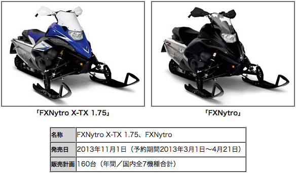 スノーモビル 国内向け2014年モデルについて 深雪での走行性能を向上