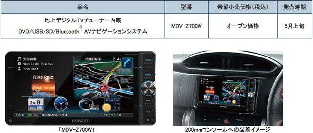彩速ナビゲーション「MDV-Z700W」を新発売【JVCケンウッド】 | AEG 