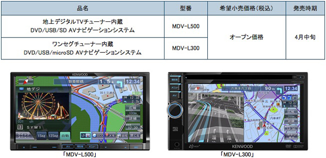 彩速ナビゲーション「MDV-L500」「MDV-L300」を新発売【JVCケンウッド