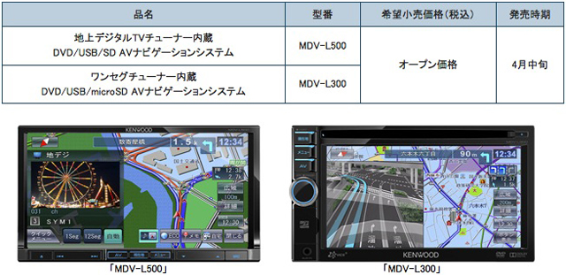 ケンウッド MDV L500G ナビゲーションシステム(2012)