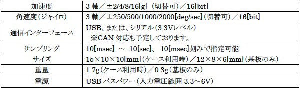 小型・軽量 わずか1.7gの6軸モーションセンサ 「ZMP® IMU-Z TinyCube