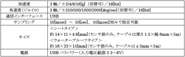 シートタイプで身体に貼れる6軸モーションセンサ 「ZMP® IMU-Z Sheet