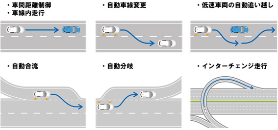 自動運転技術搭載車両の高速道路での実証実験を神奈川県と共にさがみ 