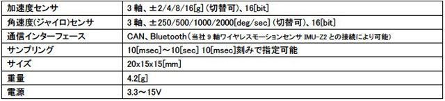 CAN接続4.2グラムの小型・軽量6軸モーションセンサ「ZMP® IMU-Z