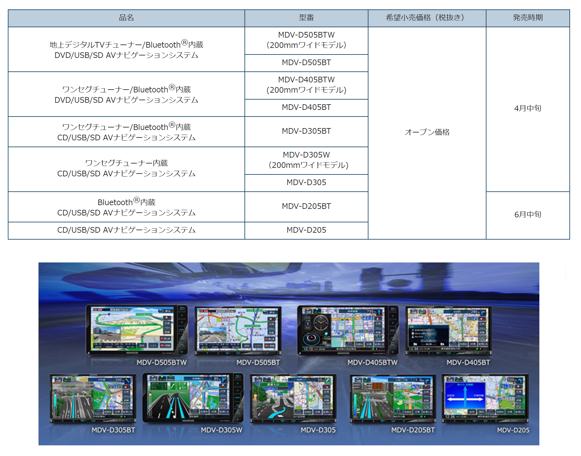 AVナビゲーションシステム 彩速ナビゲーションを発売【JVCケンウッド 