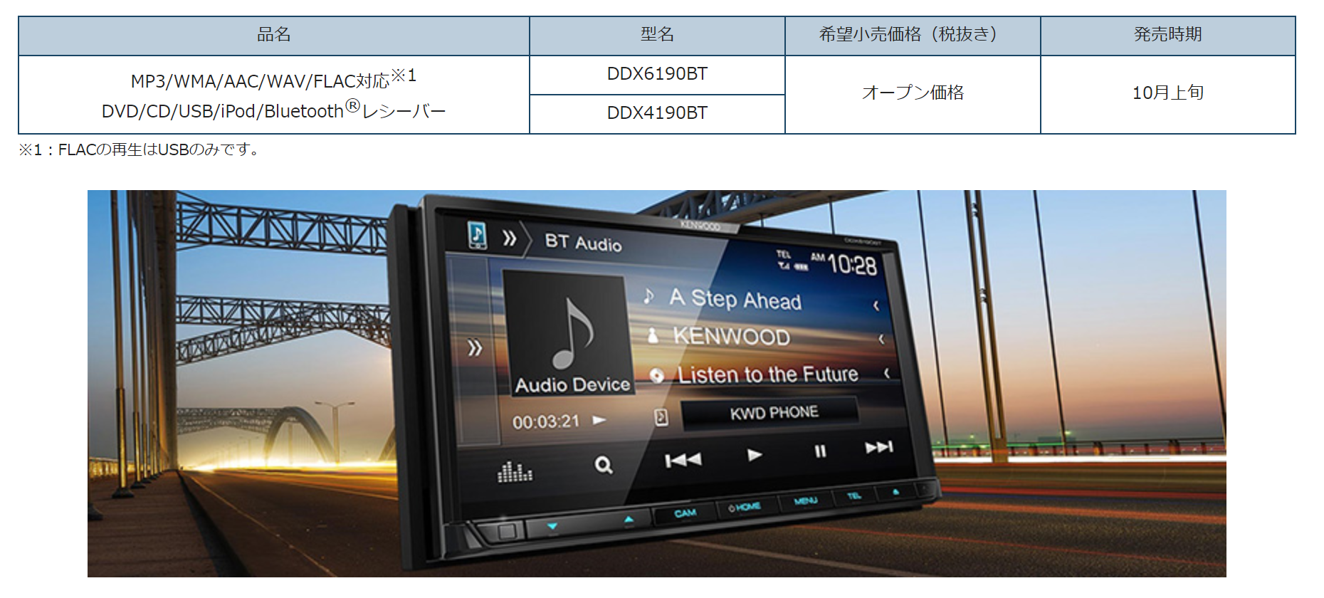 DVD/CD/USB/iPod/Bluetooth®レシーバー 「DDX6190BT」「DDX4190BT」を