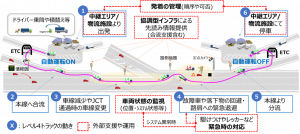 新東名高速道路で大型トラックを用いた自動運転技術の公道実証を開始