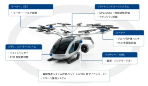 東陽テクニカ、電動化とeVTOLの計測分野を強化