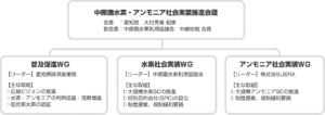 「中部圏水素・アンモニア社会実装推進会議」、基本合意書を締結【トヨタ自動車】