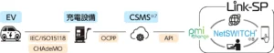 独自クラウド型EV充電システムが急速充電器へも対応可能に