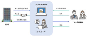 マツダ、多様なキャリア人材獲得に向けアルムナイ採用を本格開始