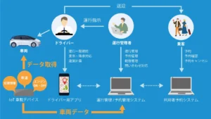 交通空白地の「移動の足」確保に向けた取り組みを開始。公共ライドシェアの安全確保と省力化を実現するシステム基盤を提供。