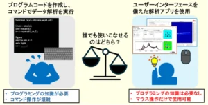 【産総研グループ／AIST Solutions】化学データ解析アプリ公開によるサービス提供を開始