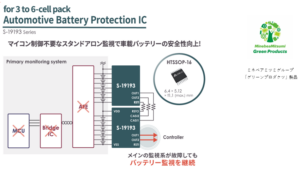 車載用バッテリー監視IC「S-19193シリーズ」を発売【エイブリック】