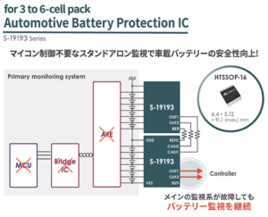 車載用バッテリー監視IC「S-19193シリーズ」を発売【ミネベアミツミ】