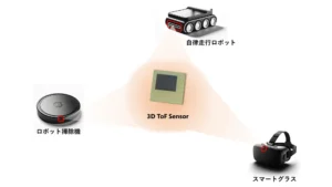 TOPPANホールディングス、高性能で小型化・低消費電力化を実現した3D ToFセンサを開発