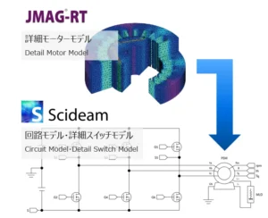 モーター開発を加速、国産シミュレーションツール連携で高速・高精度な環境を実現【スマートエナジー研究所】