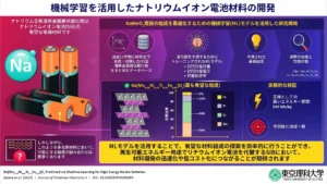 機械学習でナトリウムイオン電池材料の性能予測から実証まで ～次世代電池開発の高速化、低コスト化の実現に大きく貢献～【東京理科大学】