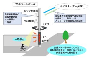 トヨタ・モビリティ基金、東京都大田区と連携し自転車事故削減に向けた協調型ITSの実証実験・地域向けの啓発活動を開始