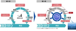 SDVにおけるシミュレーションテスト環境を自動化する新製品を提供開始【日立ソリューションズ】