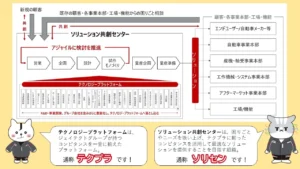 ジェイテクト、軸受設計の効率化と信頼性向上に向けてモデルベース開発を劇的に進化