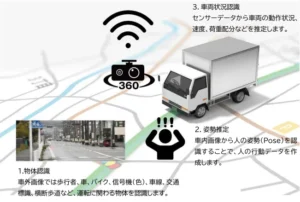 危険運転分析モデルの構築に関する実証実験の開始について【栗林商船】