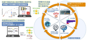 AI を実装した SA 減衰力の CAE 計算技術を構築【カヤバ】