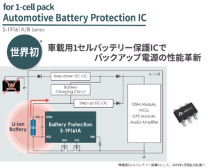 世界初 車載用1セルバッテリー保護IC 125℃高温動作対応「S-19161A/Bシリーズ」発売【ミネベアミツミ】