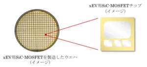 パワー半導体「xEV用SiC-MOSFETチップ」サンプル提供開始【三菱電機】