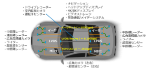 車載光ハーネスの国際標準ISO発行に寄与【住友電気工業】