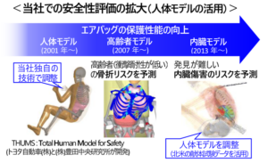 自動車の安全システムに関する国際シンポジウムでシミュレーション技術による研究成果を発表【豊田合成】