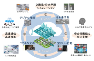 交通事故死傷者ゼロを目指す「タテシナ会議」の分科会活動、取り組みの進展と今後の方向性を確認【トヨタ・モビリティ基金】