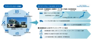 アイサンテクノロジー、A-Drive、JR東日本、モビリティに関する協業を開始