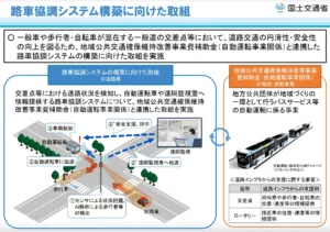 路車協調システムの技術的検証を目的とした自動運転実証実験（国土交通省 道路局）７地域参画のお知らせ【SMICIP】