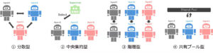 AI分野の国際会議「ICLR 2025 Workshop Agentic AI」でHondaの研究論文を採択【本田技研工業】