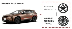 ＜世界初※＞WFO®（ホイールフルオーナメント®）を新開発【東海理化】