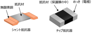 銅系抵抗材料EFCR®シリーズのラインアップを拡充【古河電気工業】