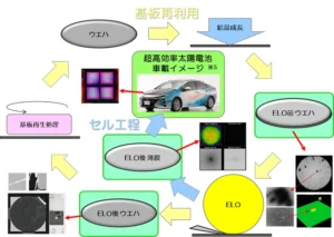 NEDO 委託事業にて多接合太陽電池の評価・検査技術の開発を推進【タカノ】