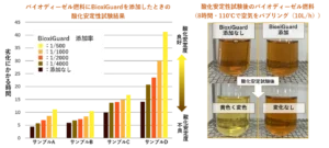 日本企業初　バイオディーゼル燃料向け酸化防止剤を発売