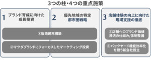 マツダ、国内ビジネス構造変革の方針を公表