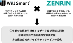 Will Smartとゼンリン、「交通空白」の把握・解消に向けたワンストップソリューションの提供を目指し協業を開始