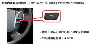 東海理化と精工技研が共同開発した「小型部品向け型内塗装技術」を活用したスイッチが日本初※１採用