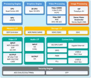 DMP、最先端AI推論と高精度リアルタイム3D測距エンジンを統合した次世代エッジAI SoC『Di1』を発表