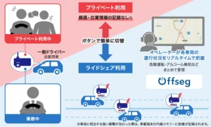 デンソーテンの安全運転管理テレマティクスサービス「Offseg(オフセグ)」が富山県南砺市の公共ライドシェアに採用