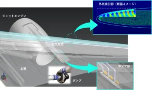 ハイブリッド層流制御用ガス軸受真空ポンプを開発し世界初の試験に成功【IHI】