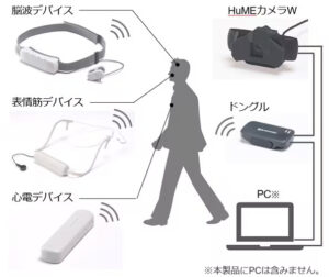 マルチデバイス生体計測システム「HuME」を発売【島津製作所】